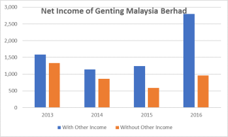 Net Income