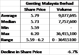 GMB Share Price Table (21 June 2017)