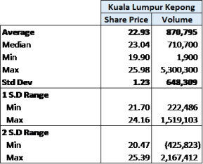 KLK Share Price