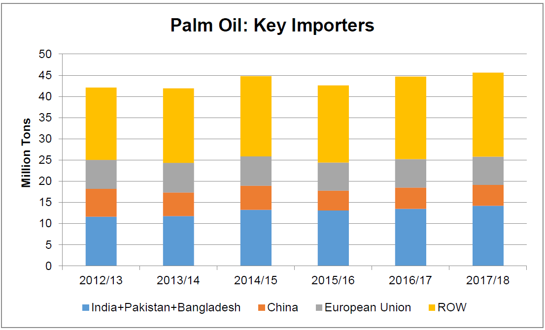 Palm Oil Importer - KLK