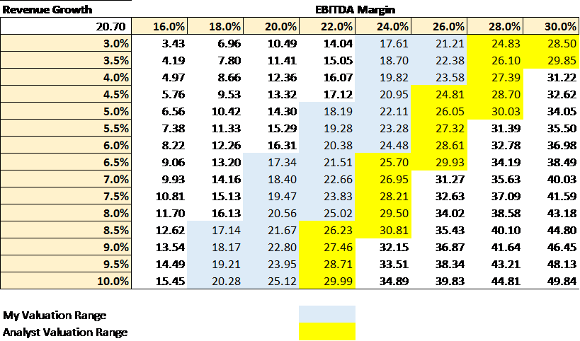 Sensitivity Valuation - KLK