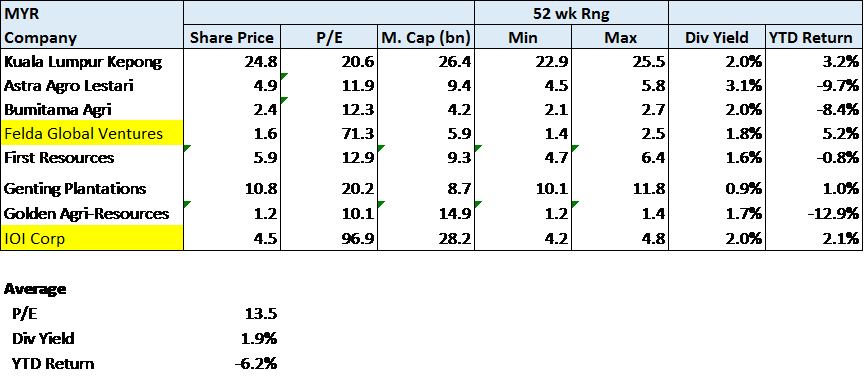 Competitors - KLK Market
