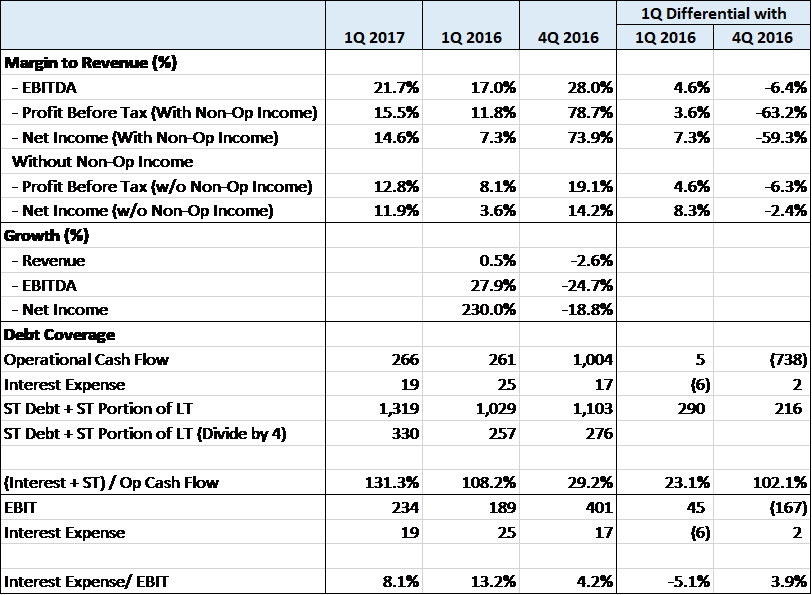 GMB Financials Table (11 Aug 2017)