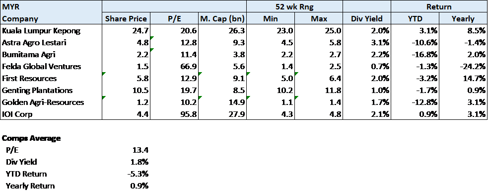 KLK Comps (12 Aug 2017)