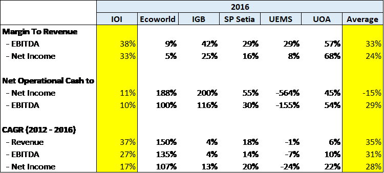Comps Margin IOI
