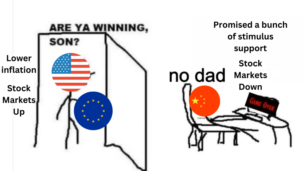 Big Picture: Western Markets Triumph, While China Remains&nbsp;Sluggish