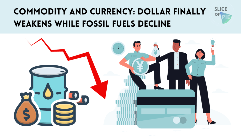 Commodity and Currency: Dollar Finally Weakens While Fossil Fuels&nbsp;Decline