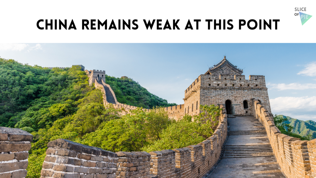 China Remains Weak at This&nbsp;Point